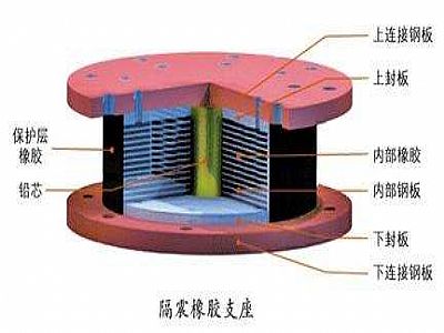 廉江市通过构建力学模型来研究摩擦摆隔震支座隔震性能