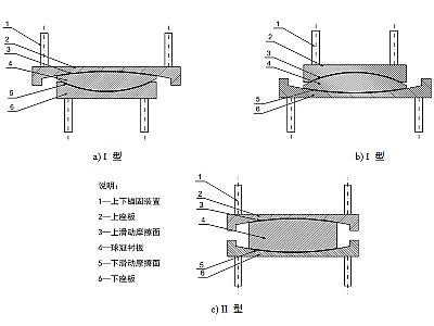 廉江市建筑摩擦摆隔震支座分类、标记、规格