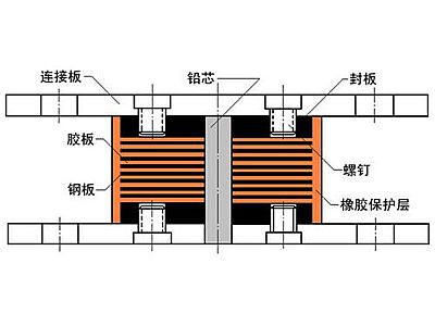 廉江市抗震支座施工-普通板式橡胶支座厂家